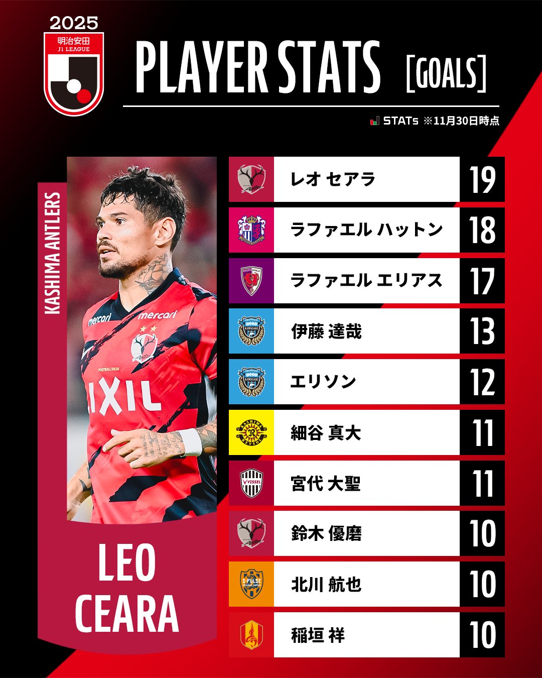 j リーグ 得点 ランキング