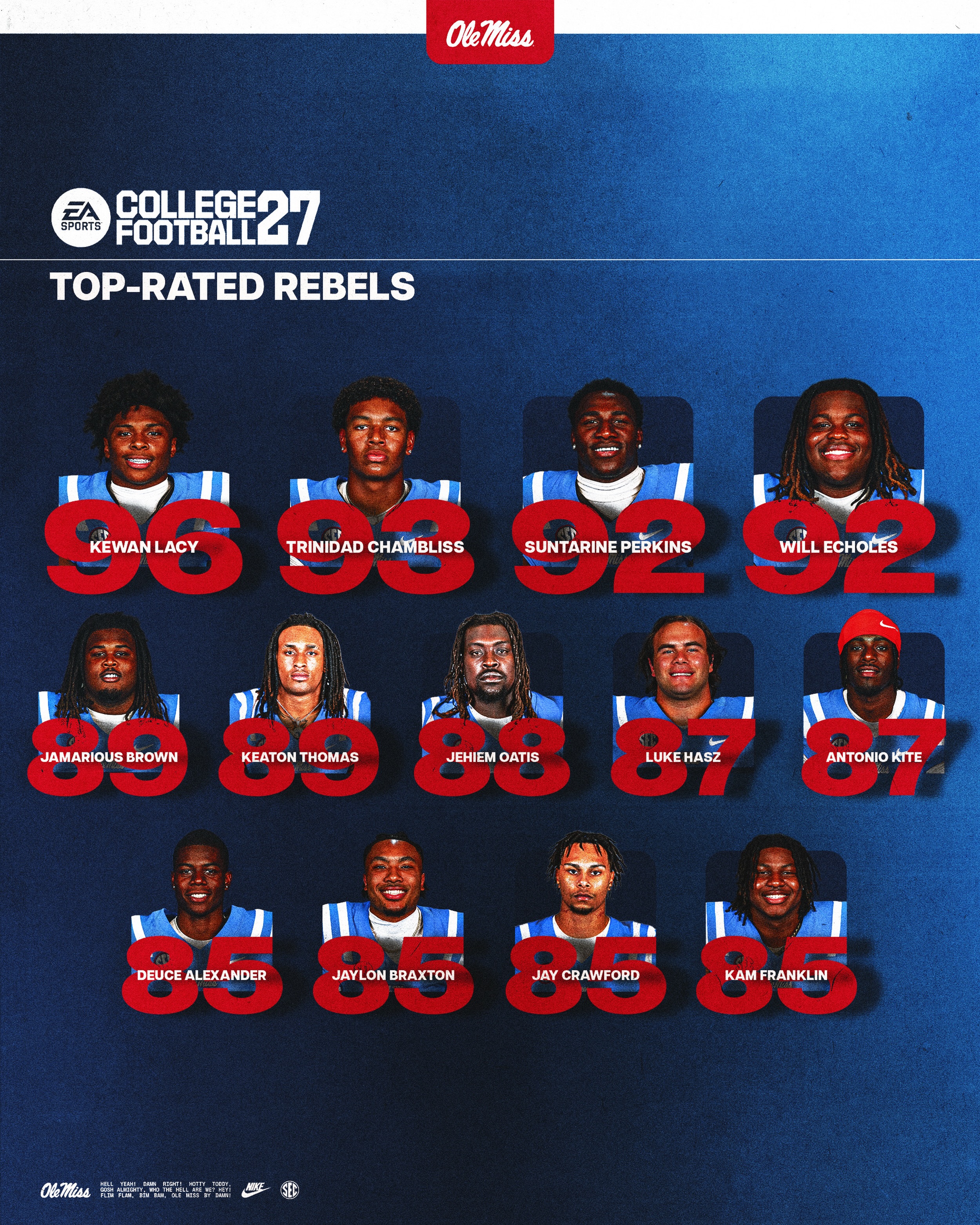 Top Rebs in the game this year ? EA SPORTS College Football