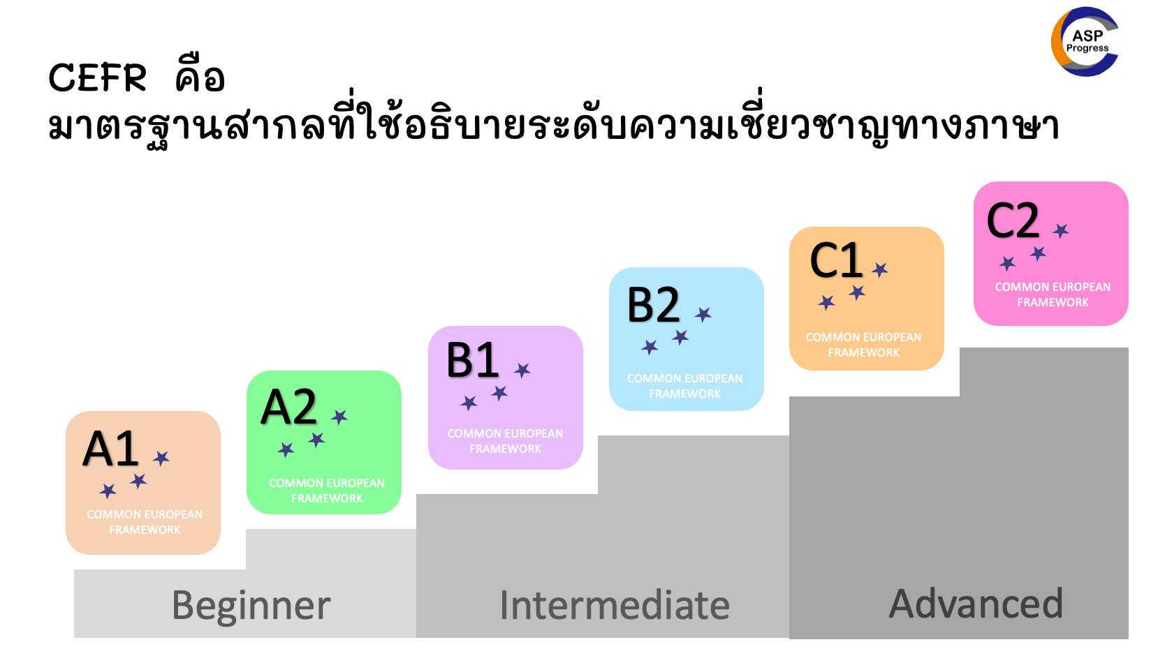 ASP Progress - CEFR คือ หนึ่งในแบบทดสอบประเมินความรู้และความสามารถในการ ...
