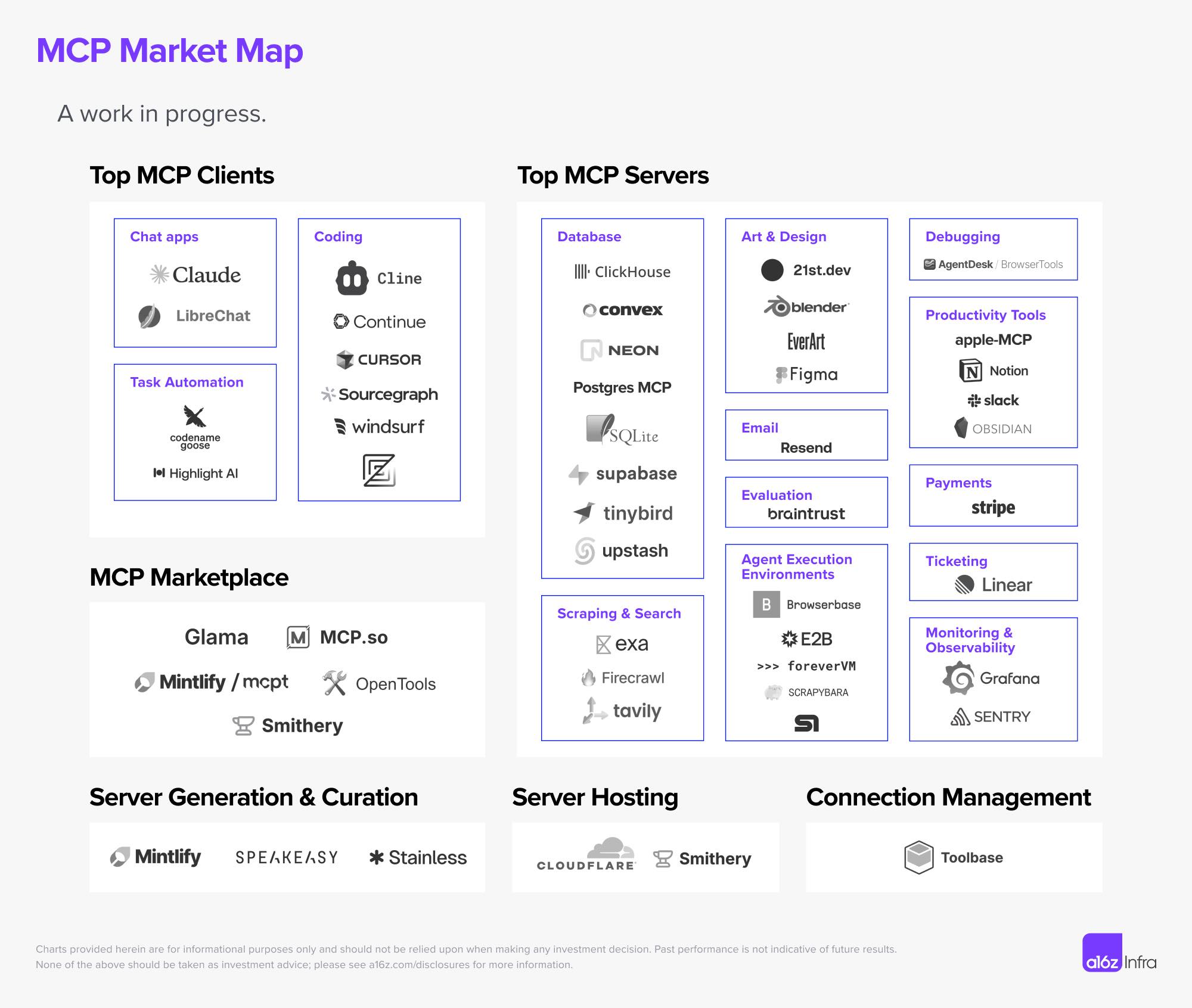 TiniX AI - Top 6 kho MCP (Model Context Protocol) lớn nhất... | Facebook