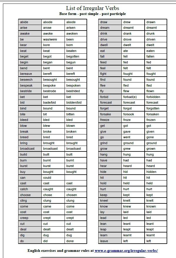 LIST OF IRREGULAR... - Concept Technical Courses & Tuition Academy ...