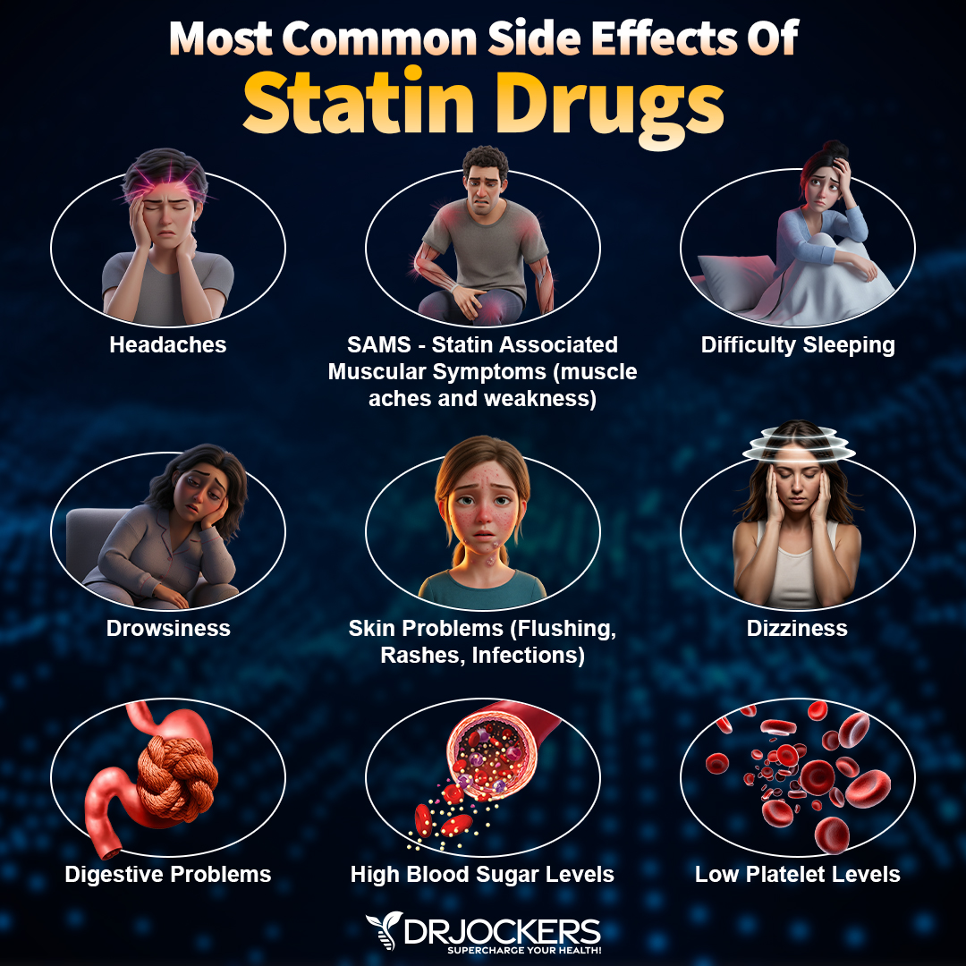 Statin drugs are some of the most... - Dr. David Jockers | Facebook