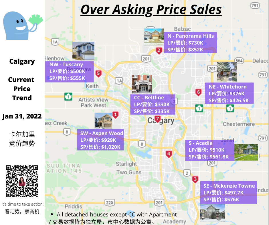 Calgary Smart Living - Home