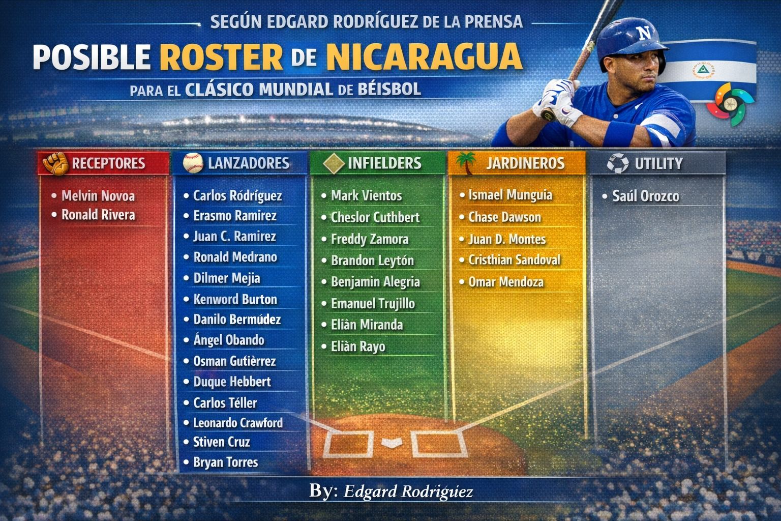 Béisbol - 🚨 SEGÚN EDGARD RODRÍGUEZ , ESTA SERÍA LA LISTA DE LOS 30 ...