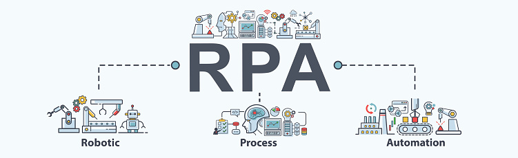 RPA - Robotic Process Automation | Facebook