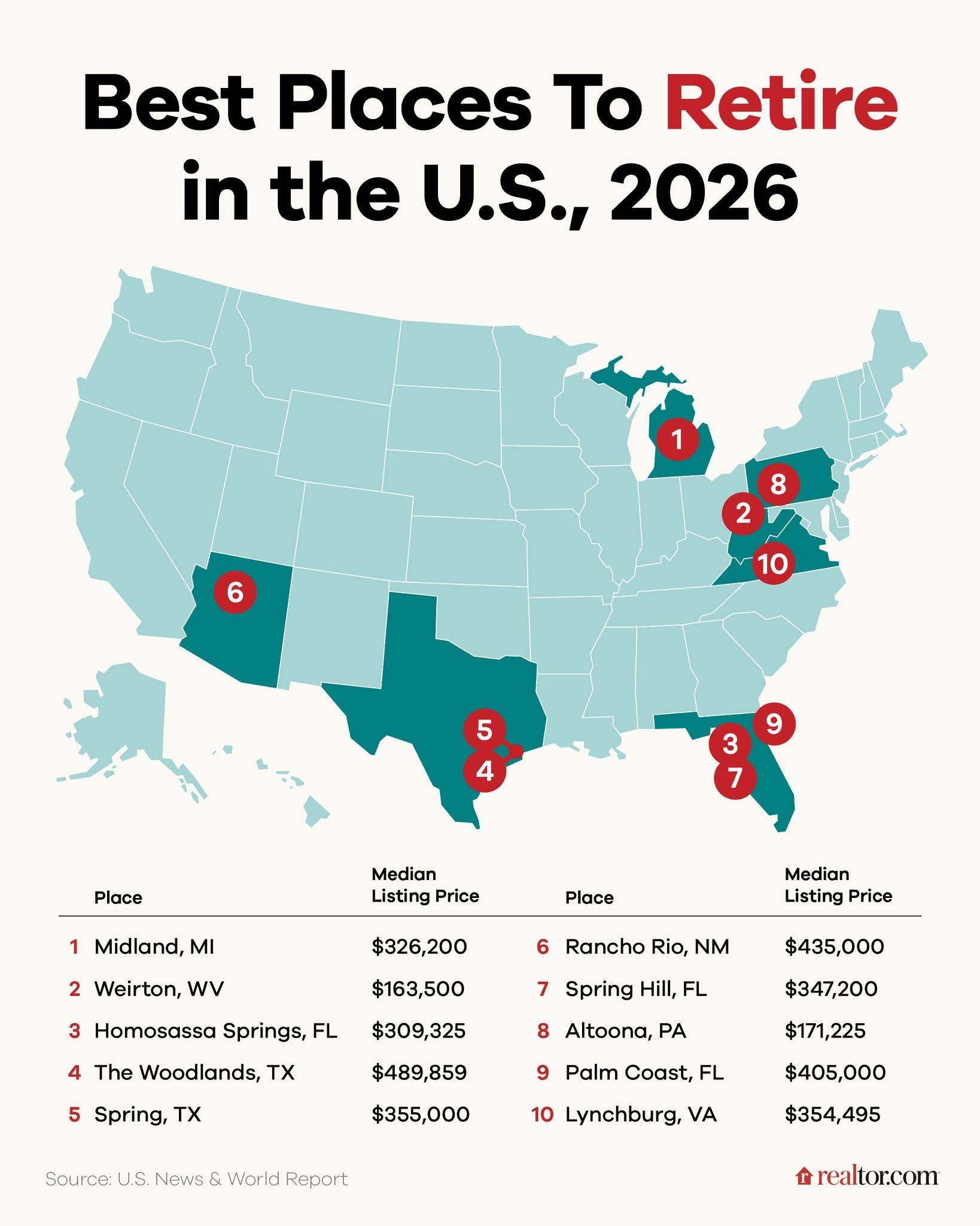 Inspired Budget - Would you move to any of these places? | Facebook