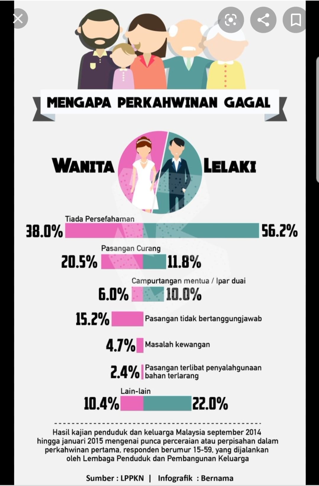 Rabiatul Adawiyah Ramli Bila Dah Kahwin Ni Mana2 Ahli Keluarga Sebelah Suami Kalau Nak Guna Apa2 Harta Suami Tu Kena Minta Izin Dari Isteri Dia Dulu Tau Sebab Apa Sebab Itu