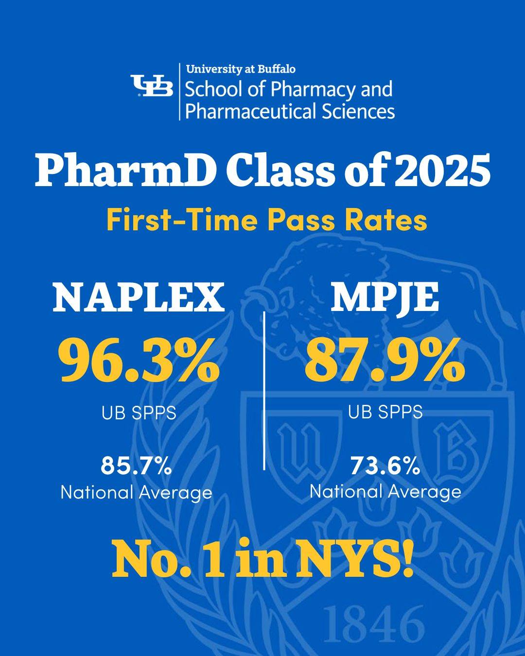 The #UBuffalo PharmD Class of 2025 licensure exam results are in — and ...