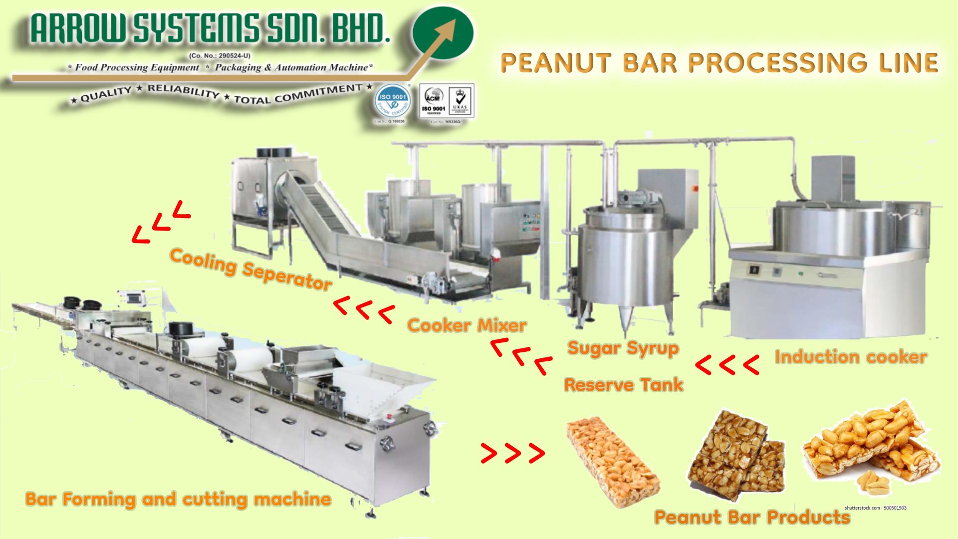 Arrow - -PEANUT BAR PROCESSING LINE- 📍Custom made design based on the ...