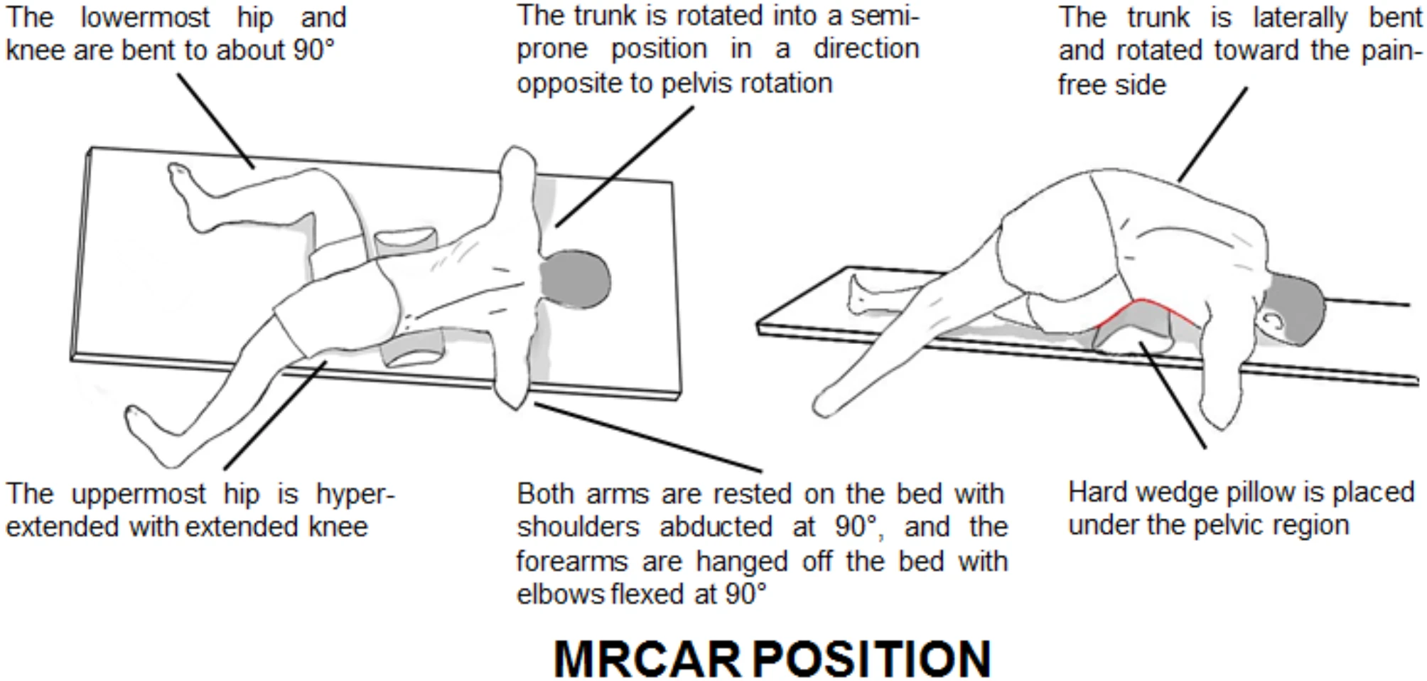 EASE TCM And Physiotherapy Centre | Ulu Tiram