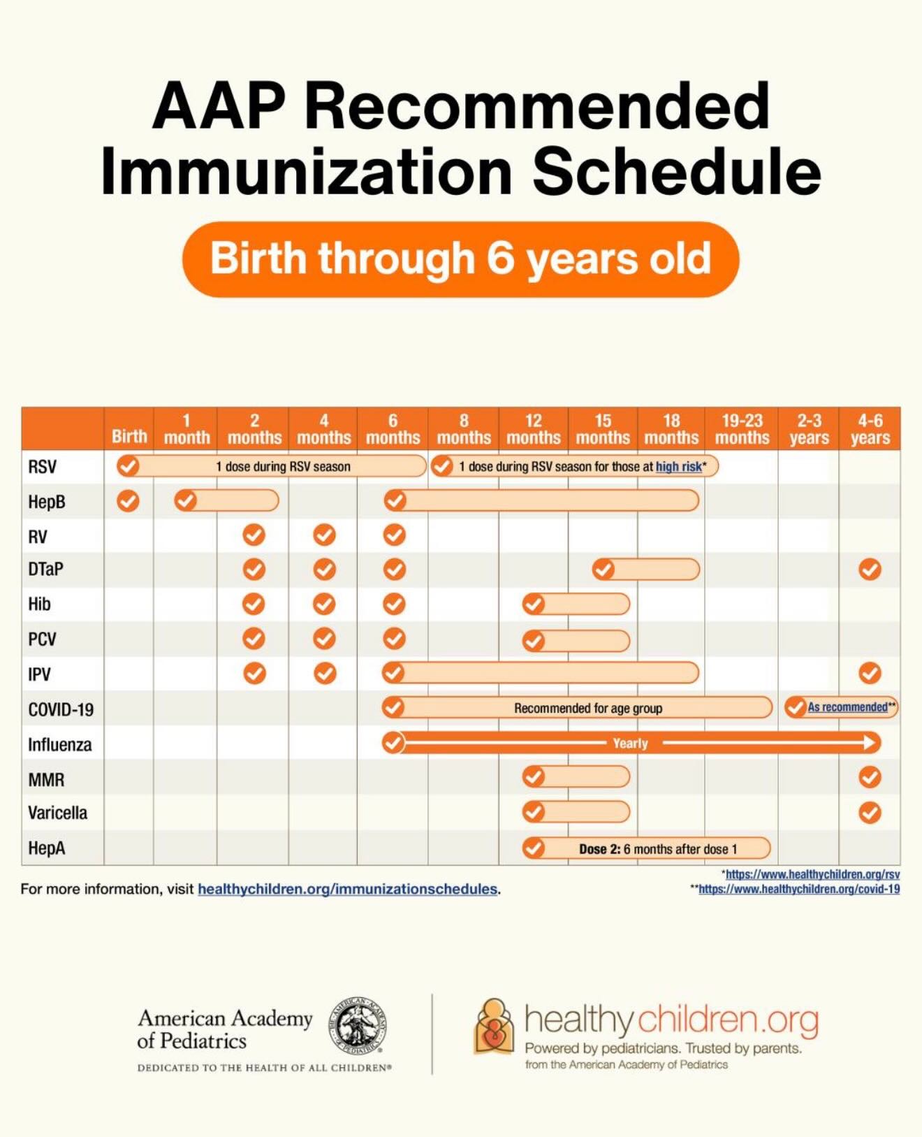 Sprout Pediatrics added a new photo. - Sprout Pediatrics