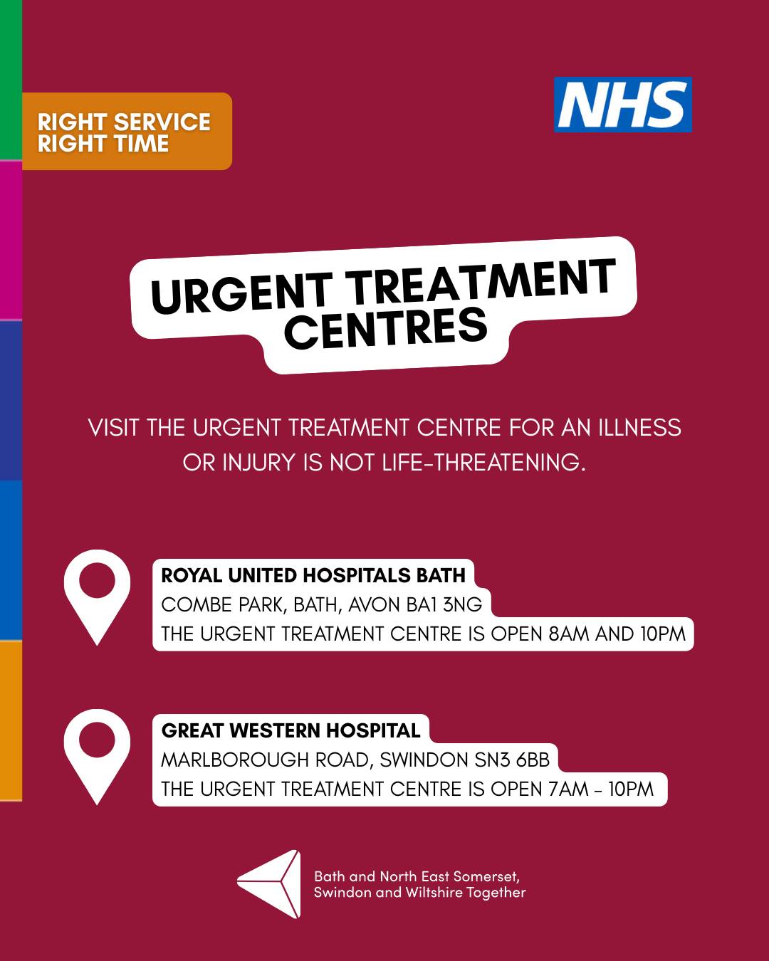 NHS Bath and North East Somerset, Swindon and Wiltshire ICB