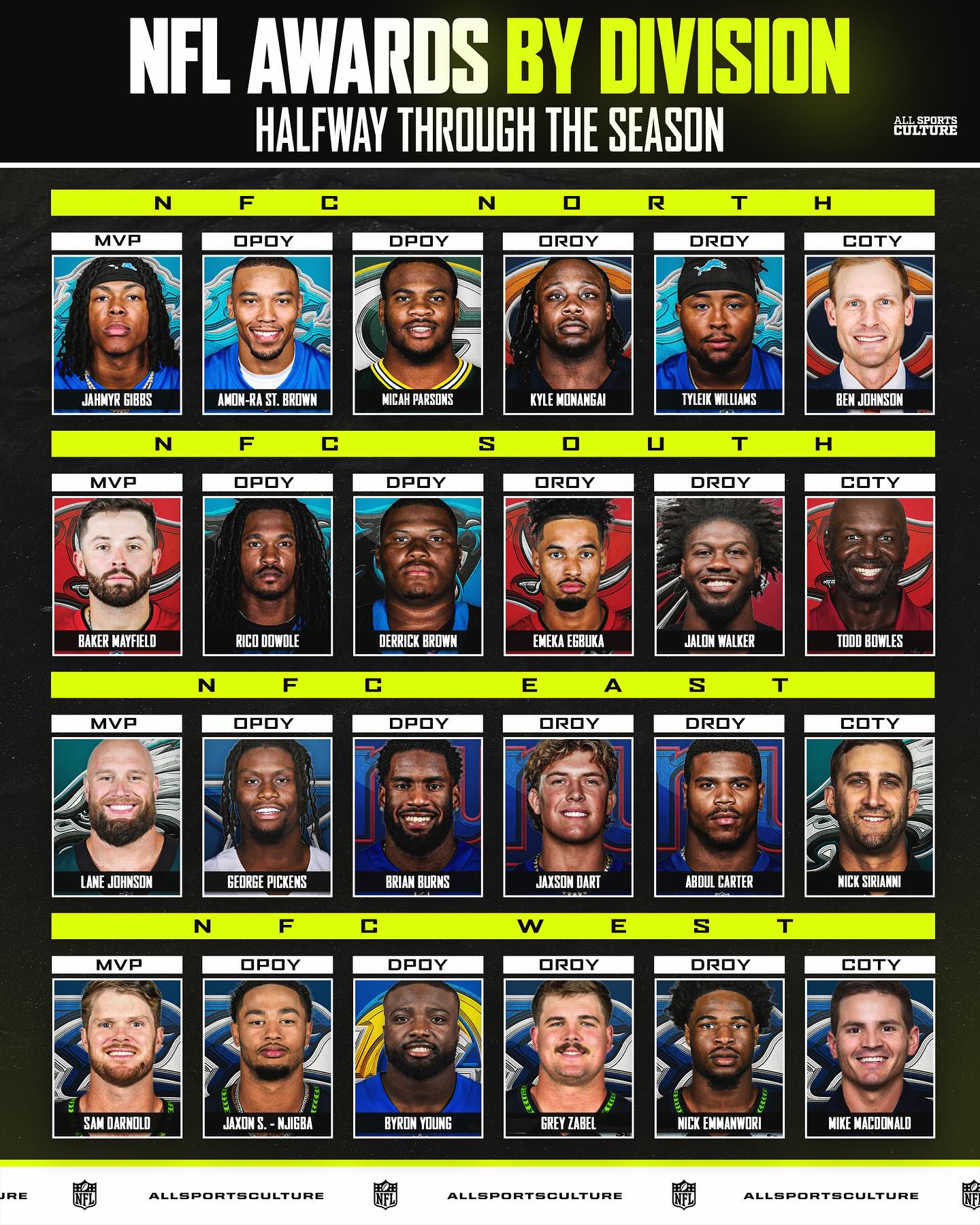 All Sports Culture added a new photo. - All Sports Culture
