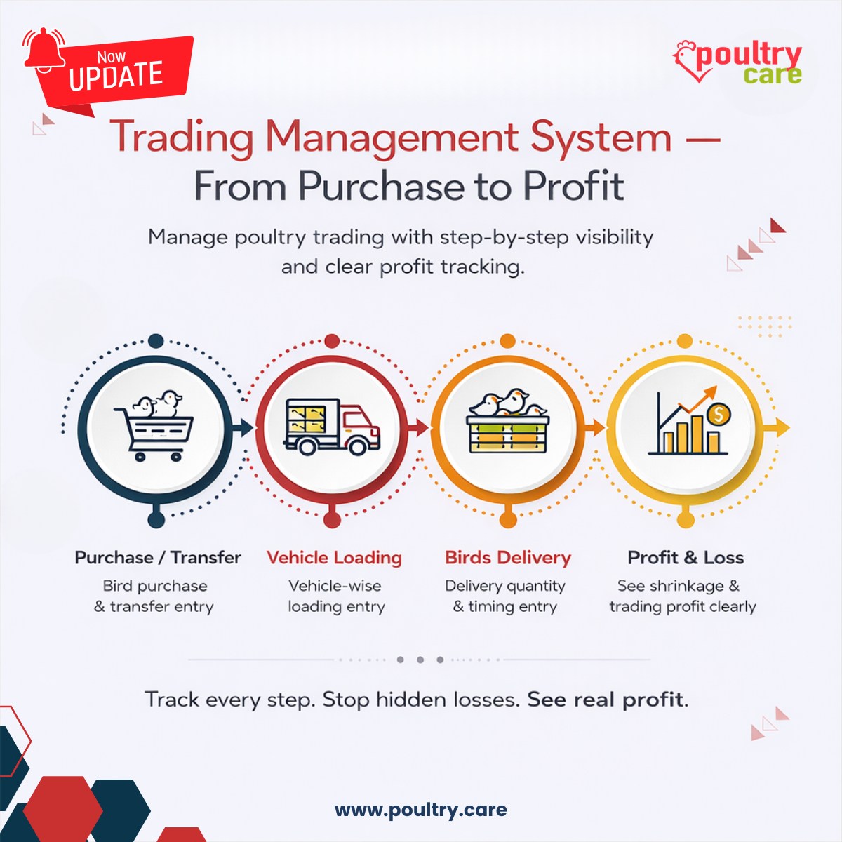 PoultryCare - poultryerp Software for poultry farm management For more ...