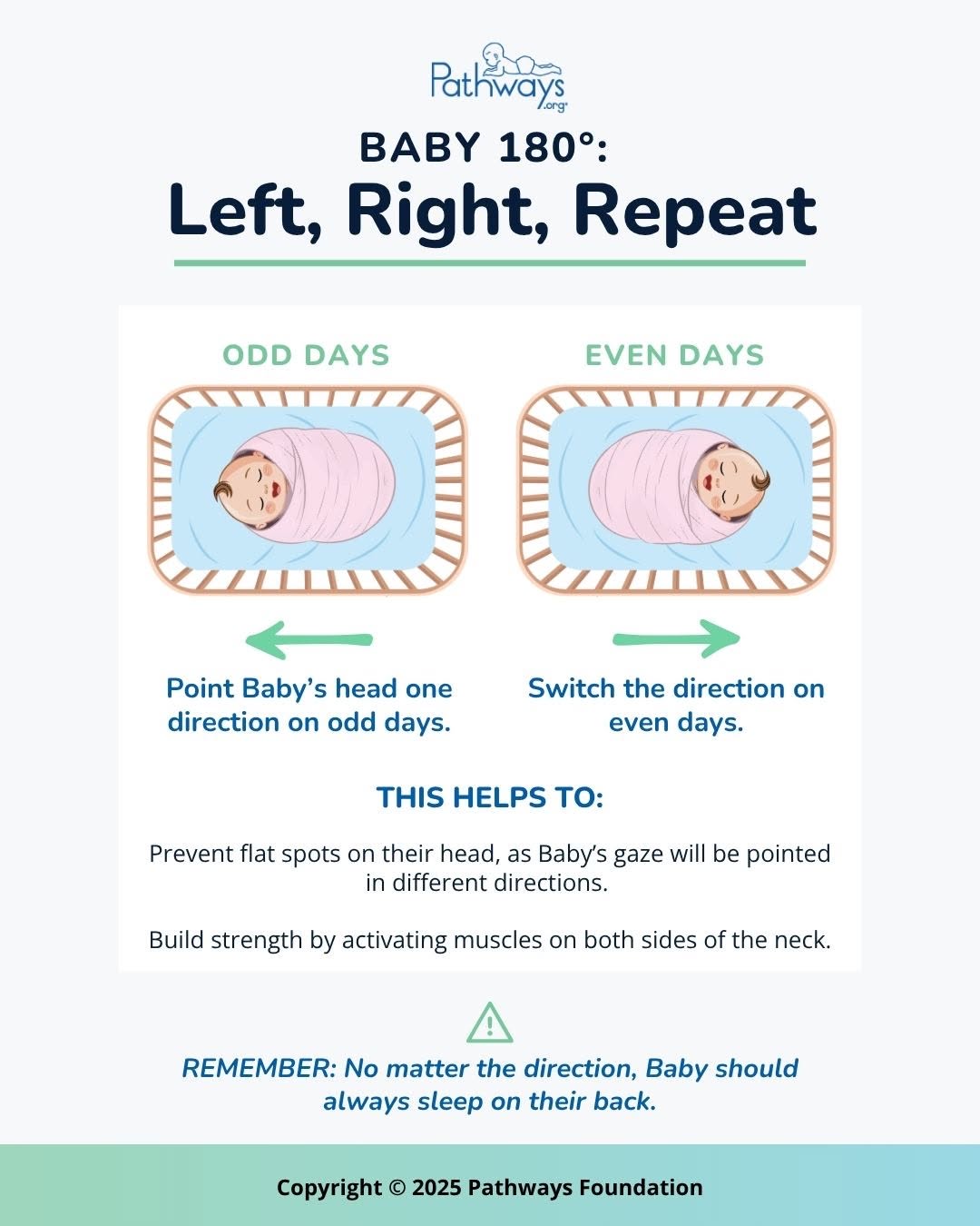Changing the direction your baby... - Sound Beach Pediatrics | Facebook