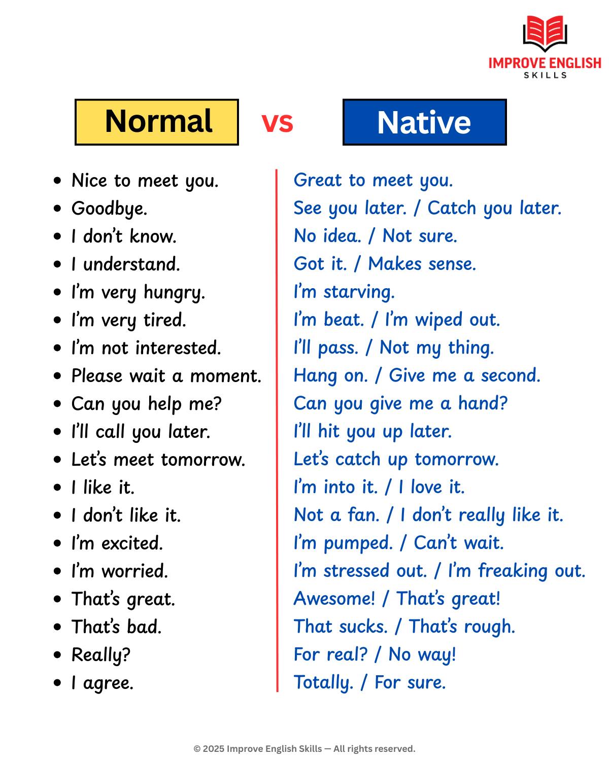 Normal English vs Native English... - Improve English Skills | Facebook