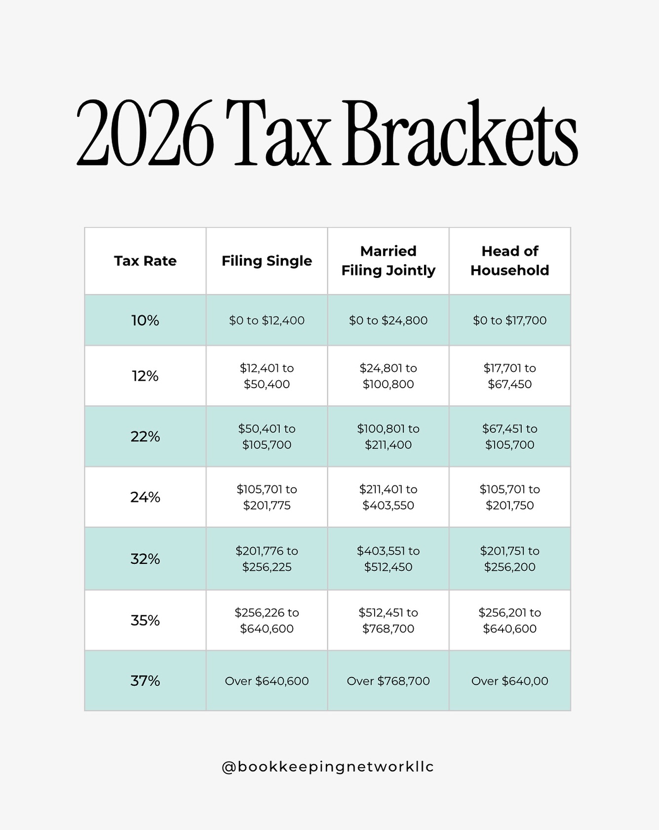 Was anyone else curious what the... - Bookkeeping Network LLC | Facebook