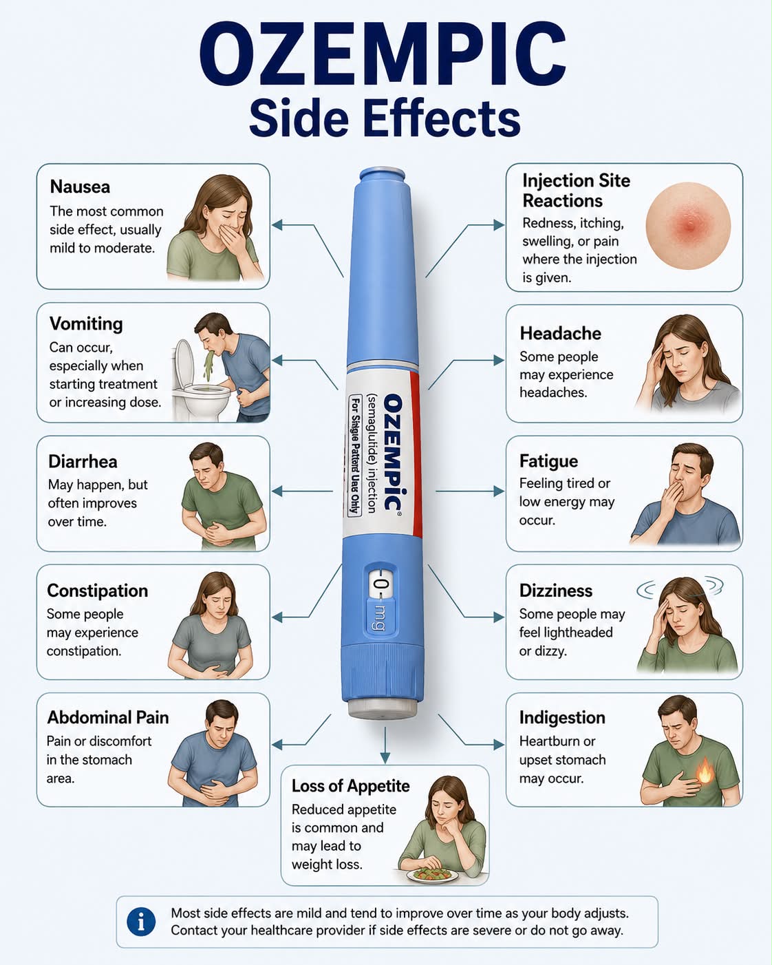 Weight Reduction Medication Side Effects