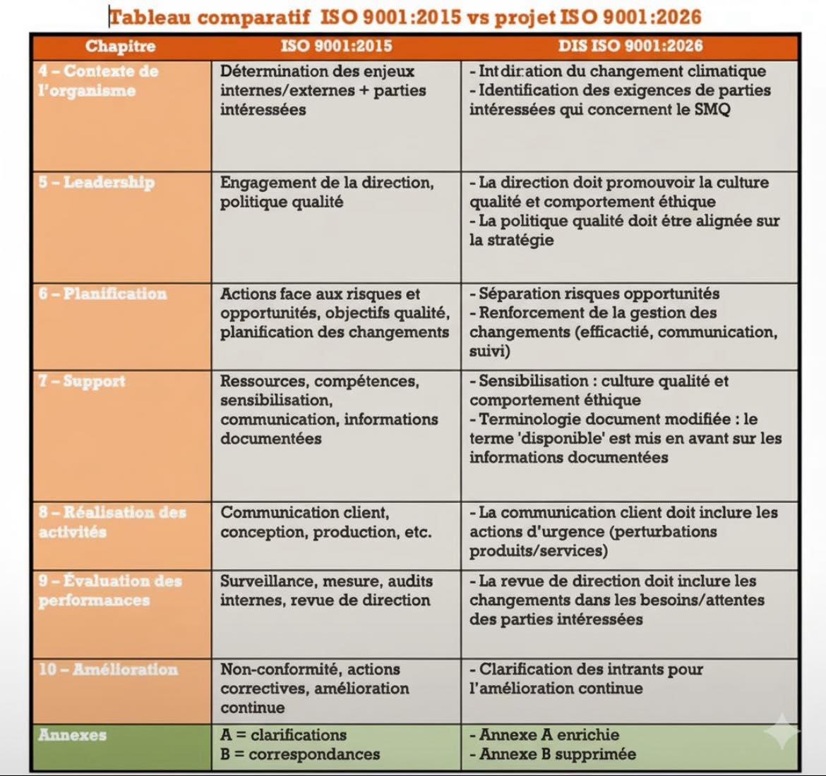Bureau - 💡 ISO 9001 évolue : vers 2026, un nouveau cap pour la qualité ...