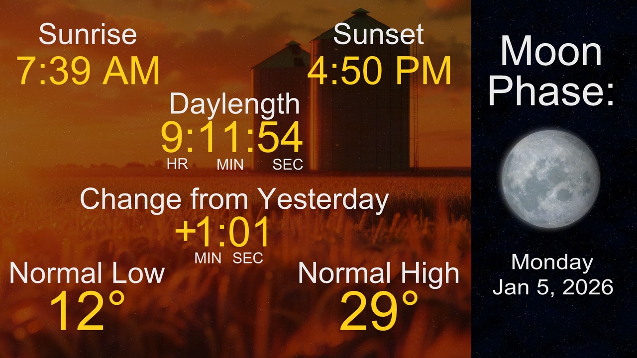 Here is a look at your day and night... - KWWL Storm Track 7 | Facebook