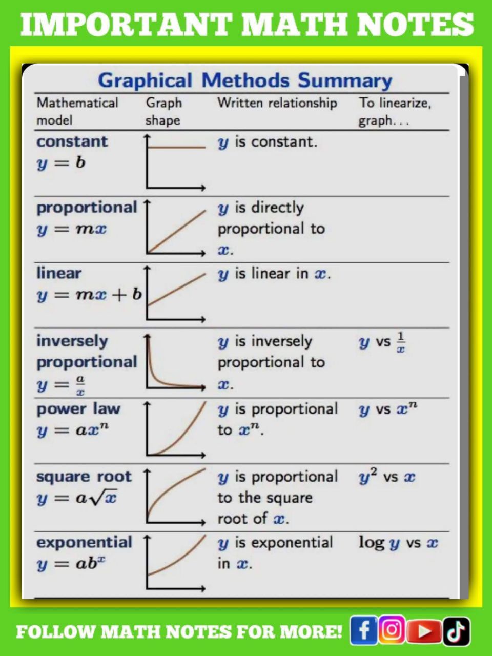 Math - Useful Graph Math Notes | Facebook