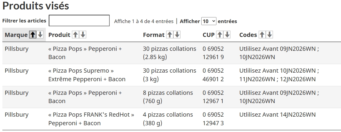 infoflash.ca - 🚨 RAPPEL D’ALIMENTS – IMPORTANT 🚨 L’Agence... | Facebook