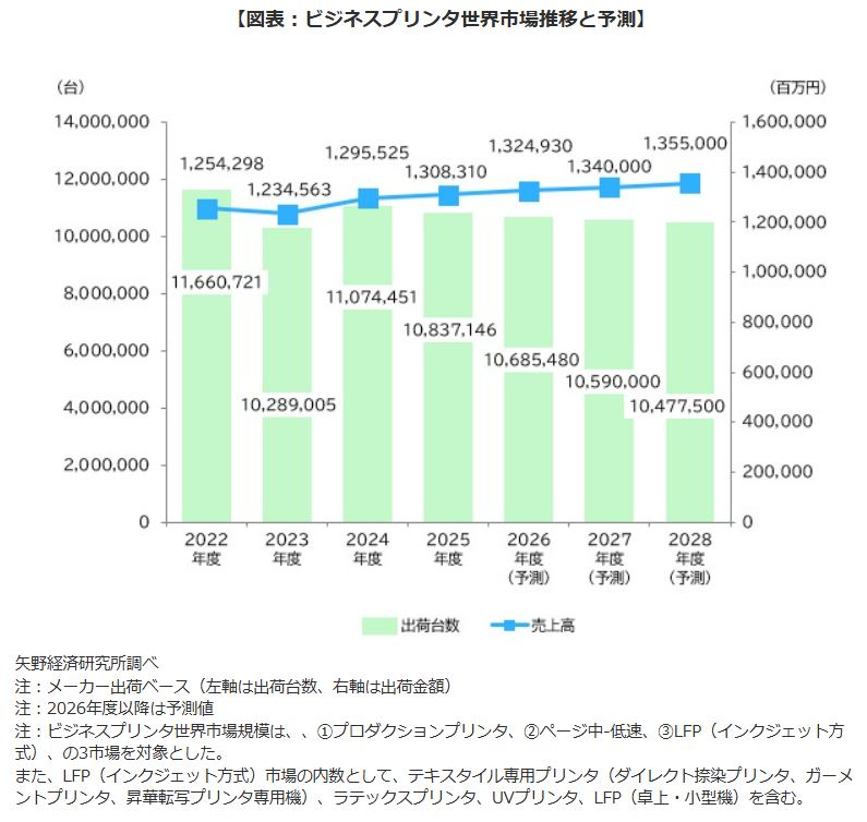 ‘99 商業施設のトレンド 矢野経済研究所 YanoICT（矢野経済研究所 情報通信・金融事業部） | Nakano-ku Tokyo