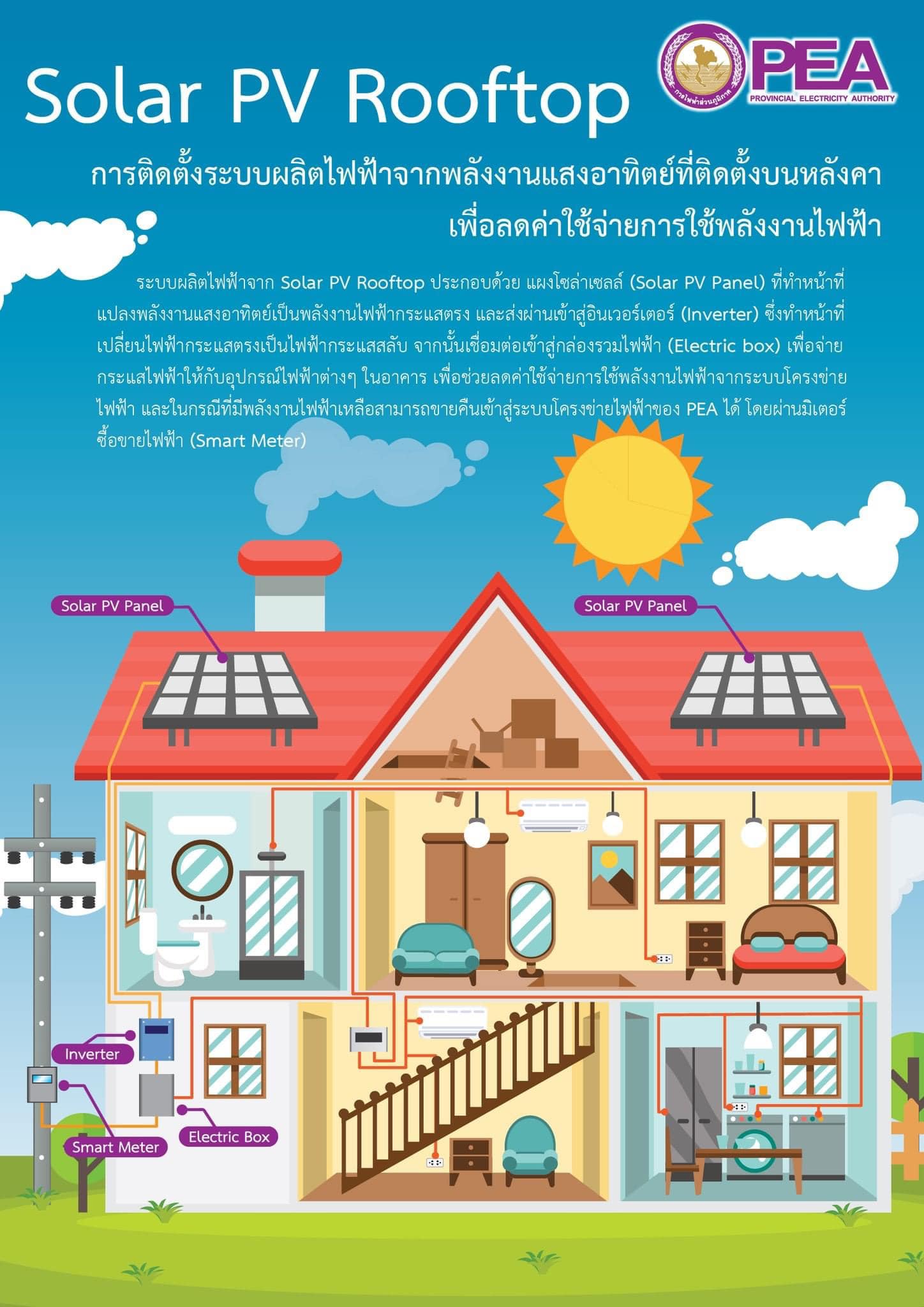 PEA Academy - ⚡️Solar PV Rooftop⚡️...