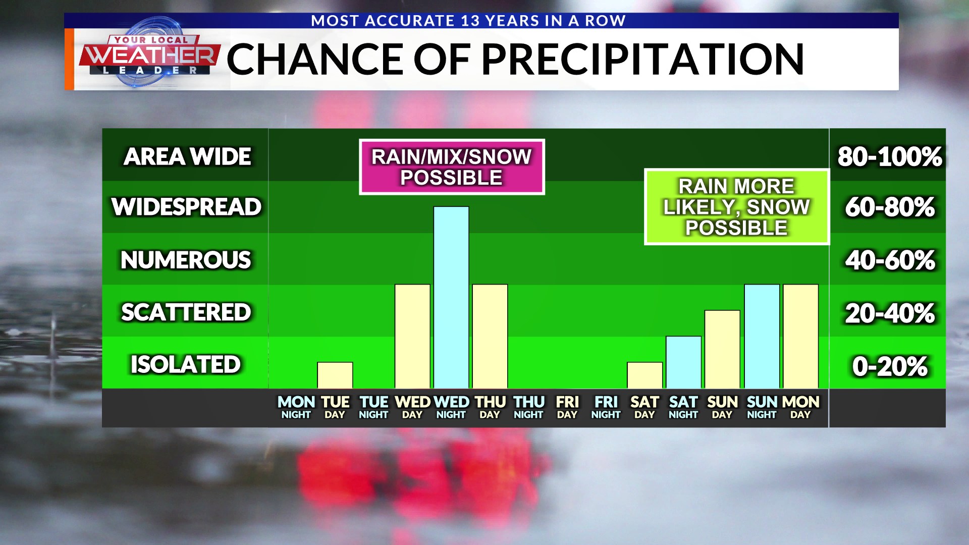 TWO systems to watch in the... - Meteorologist Jacob Dickey | Facebook