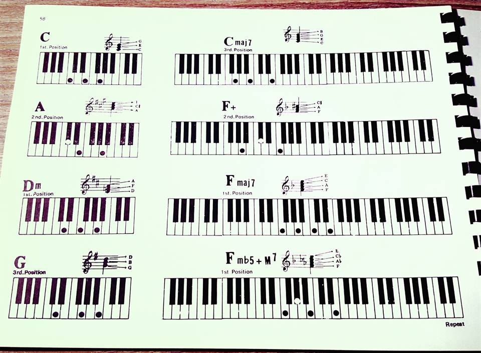 Keynotes Music Encyclopedia