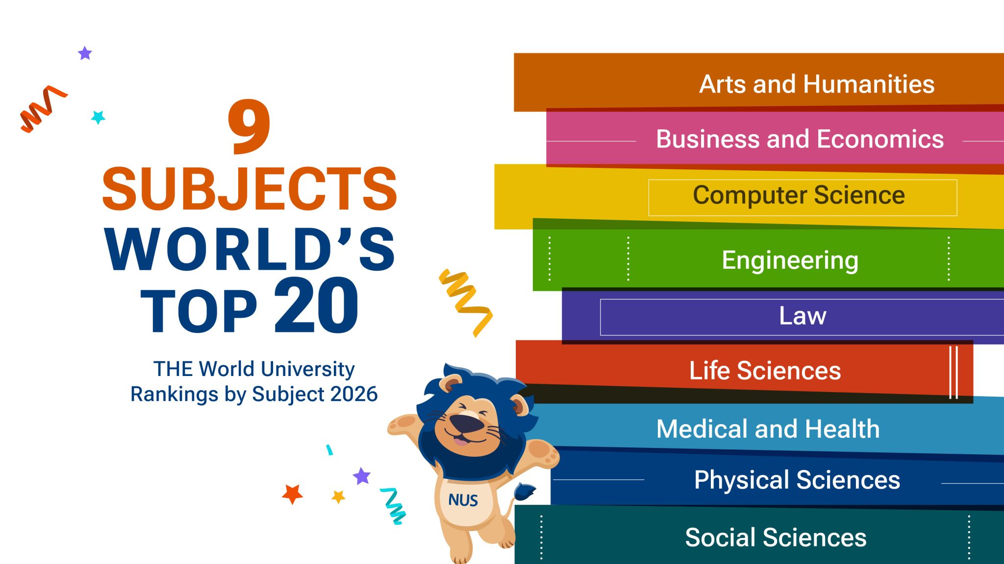 NUS - National University of Singapore has been ranked among the world ...