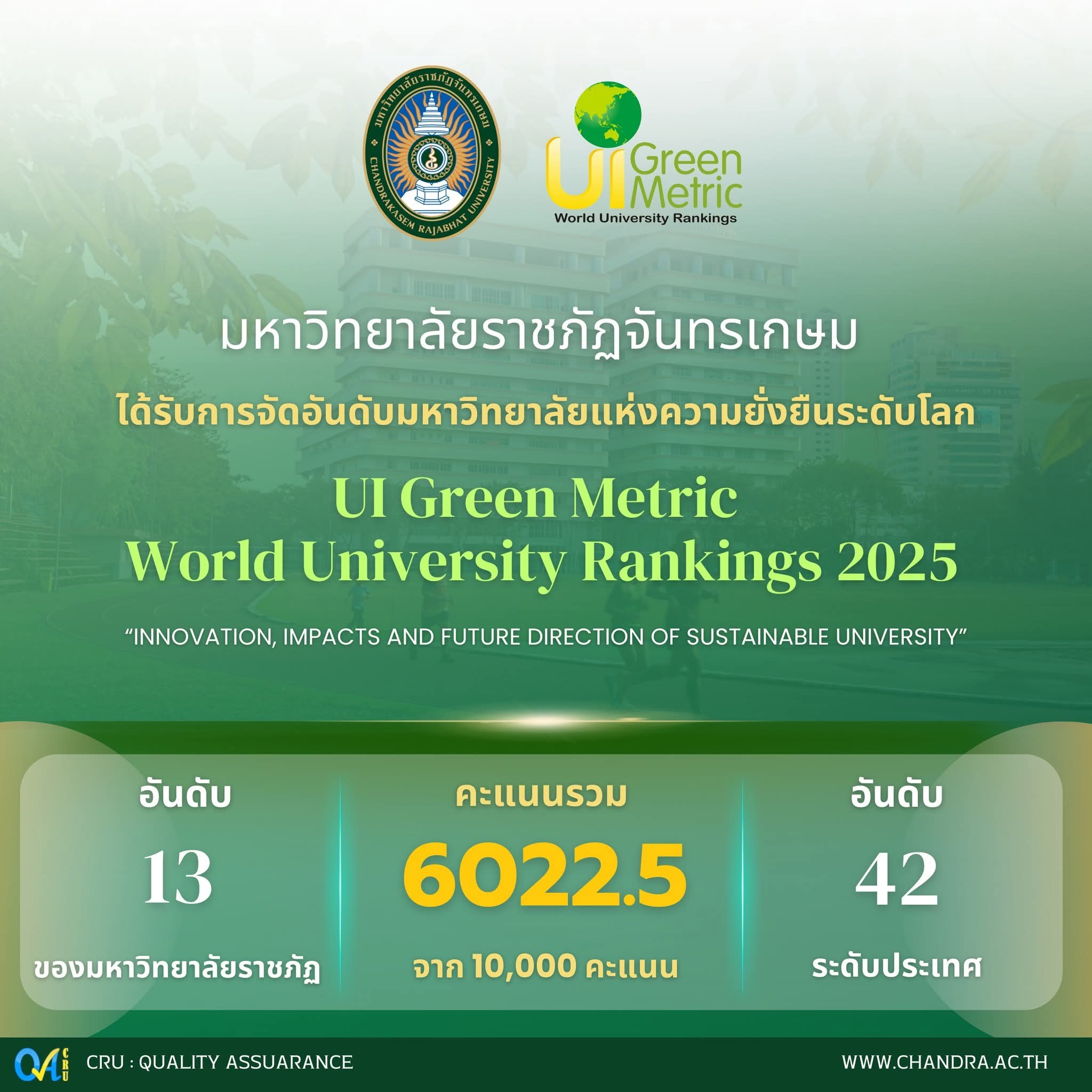 คณะวิทยาการจัดการ - 📢📢📢...มหาวิทยาลัยราชภัฏจันทรเกษม ได้รับการจัดอันดับ ...