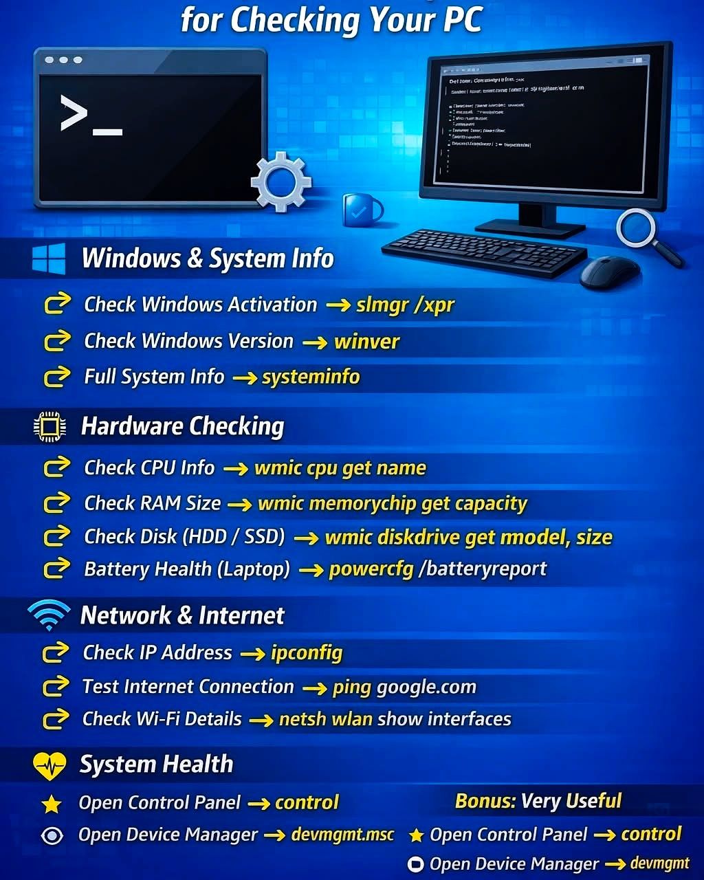 Computer - 💻 Useful CMD Commands | Quick Tips to Check Your PC ⚡ Want ...