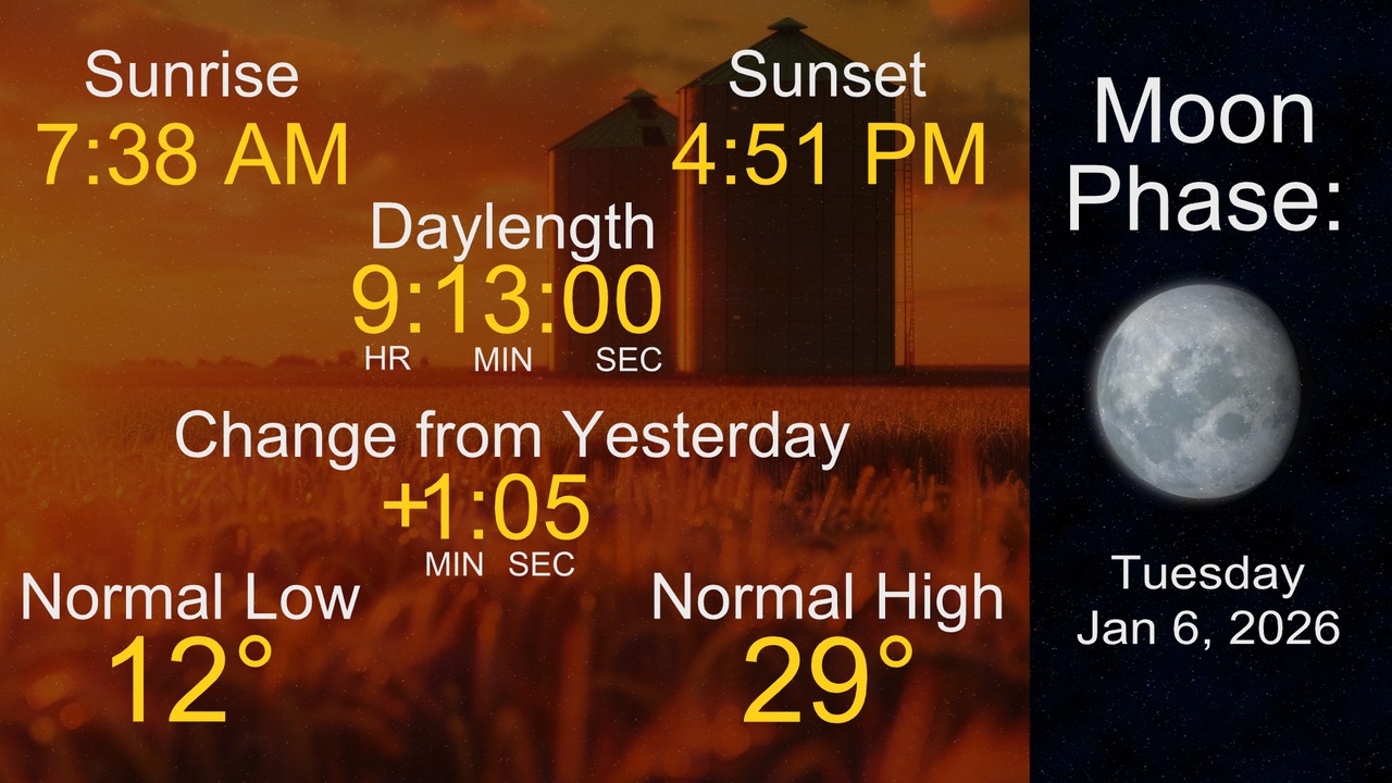 Here is a look at your day and night... - KWWL Storm Track 7 | Facebook