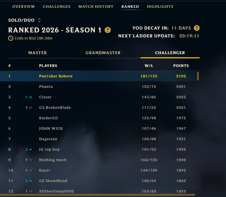 WLG - [Official Roster Announcement + Giveaway] Ανακοινώνουμε και ...