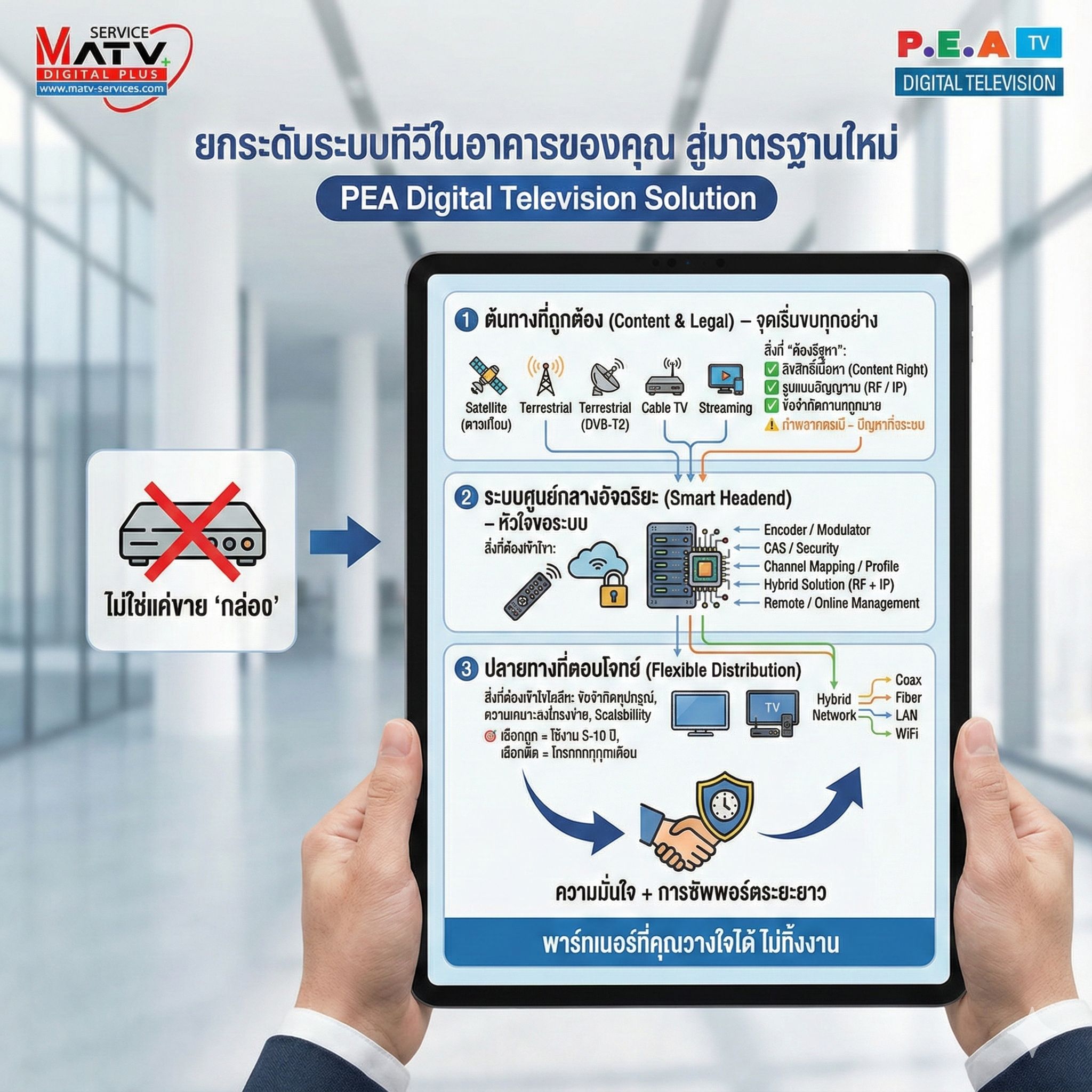 📡 ทำไม... - Digital.Matv-service.com-เอ็มเอทีวีเซอร์วิส พลัส | Facebook