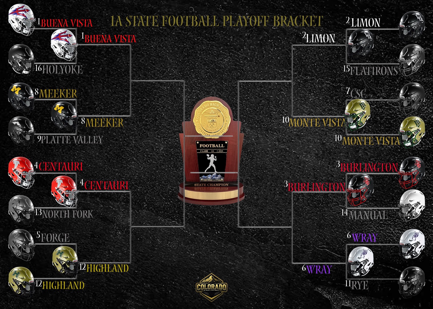 MileHigh - Class 1A Football Quarterfinals Graphic. Once again @Colo ...