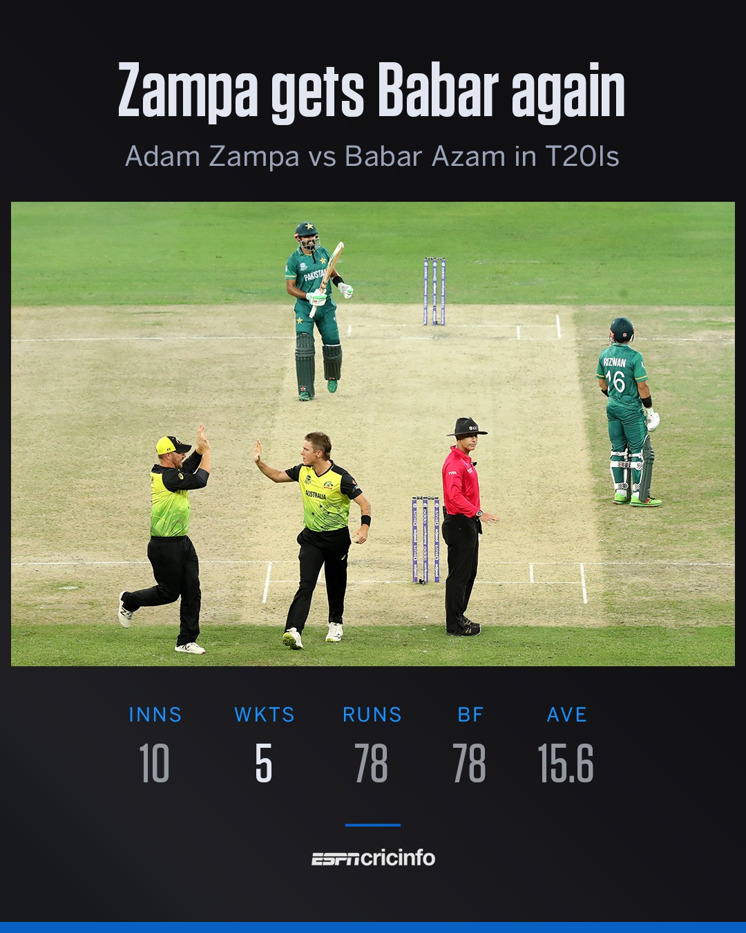 ESPNcricinfo - Some of India's batters got starts, but none went on to ...