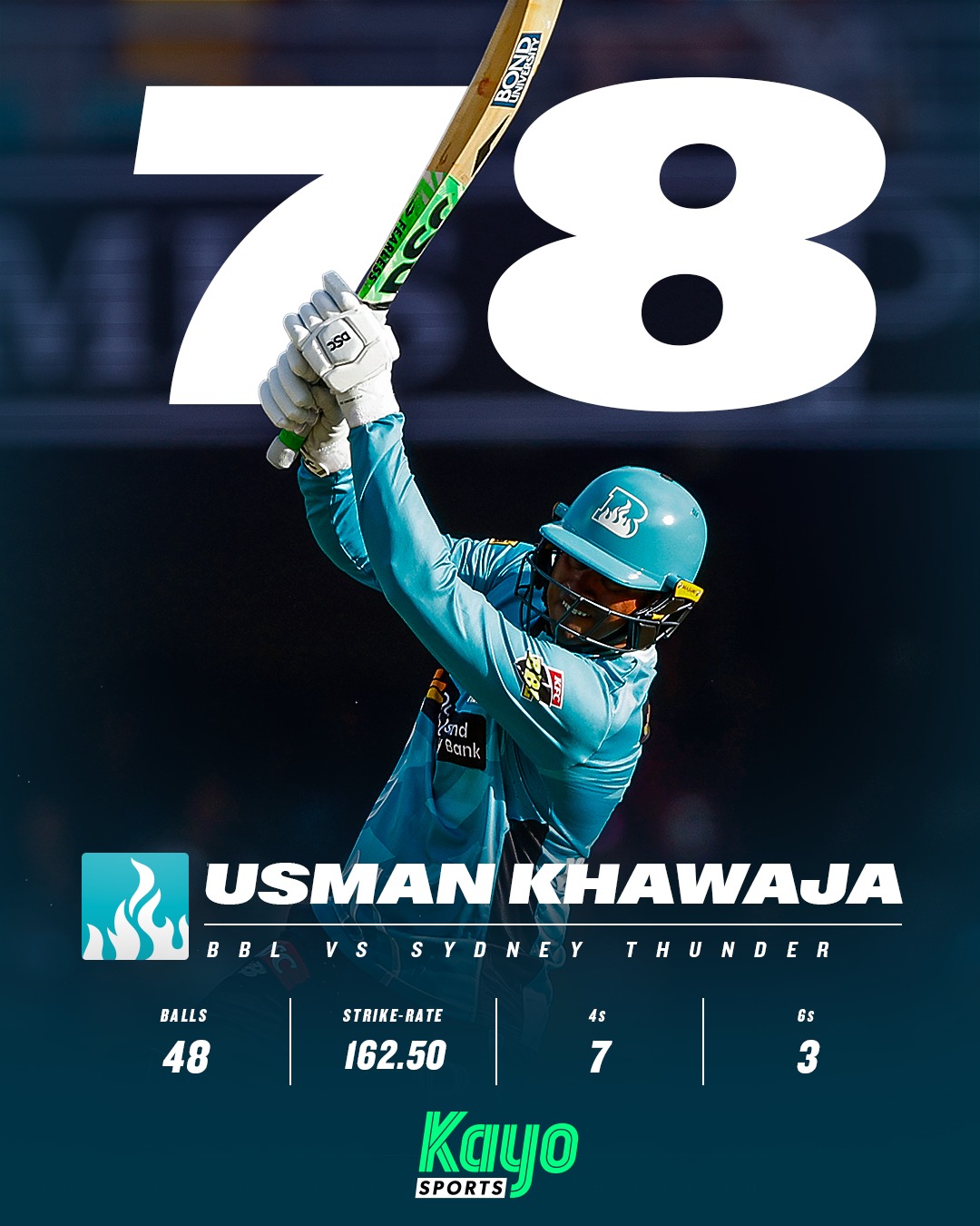 Kayo Sports - Usman Khawaja returns to the BBL with a... | Facebook