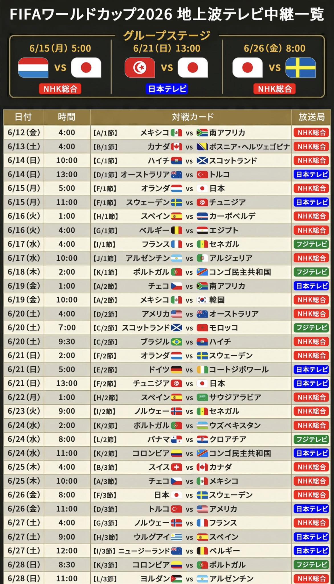 ワールドカップ2026 日本 地上波