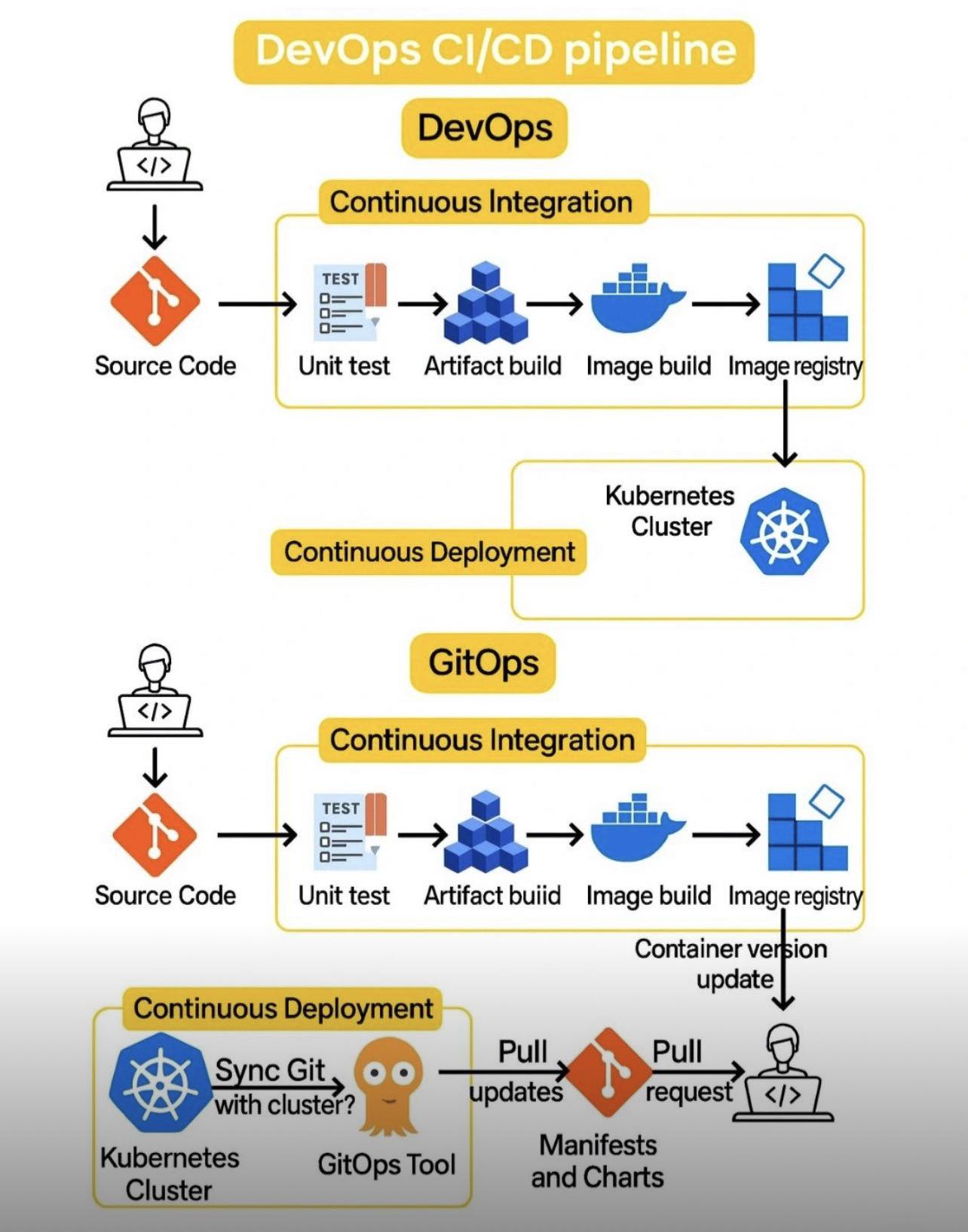 CAMPF - Traditional CI/CD works... until you scale on Kubernetes You ...