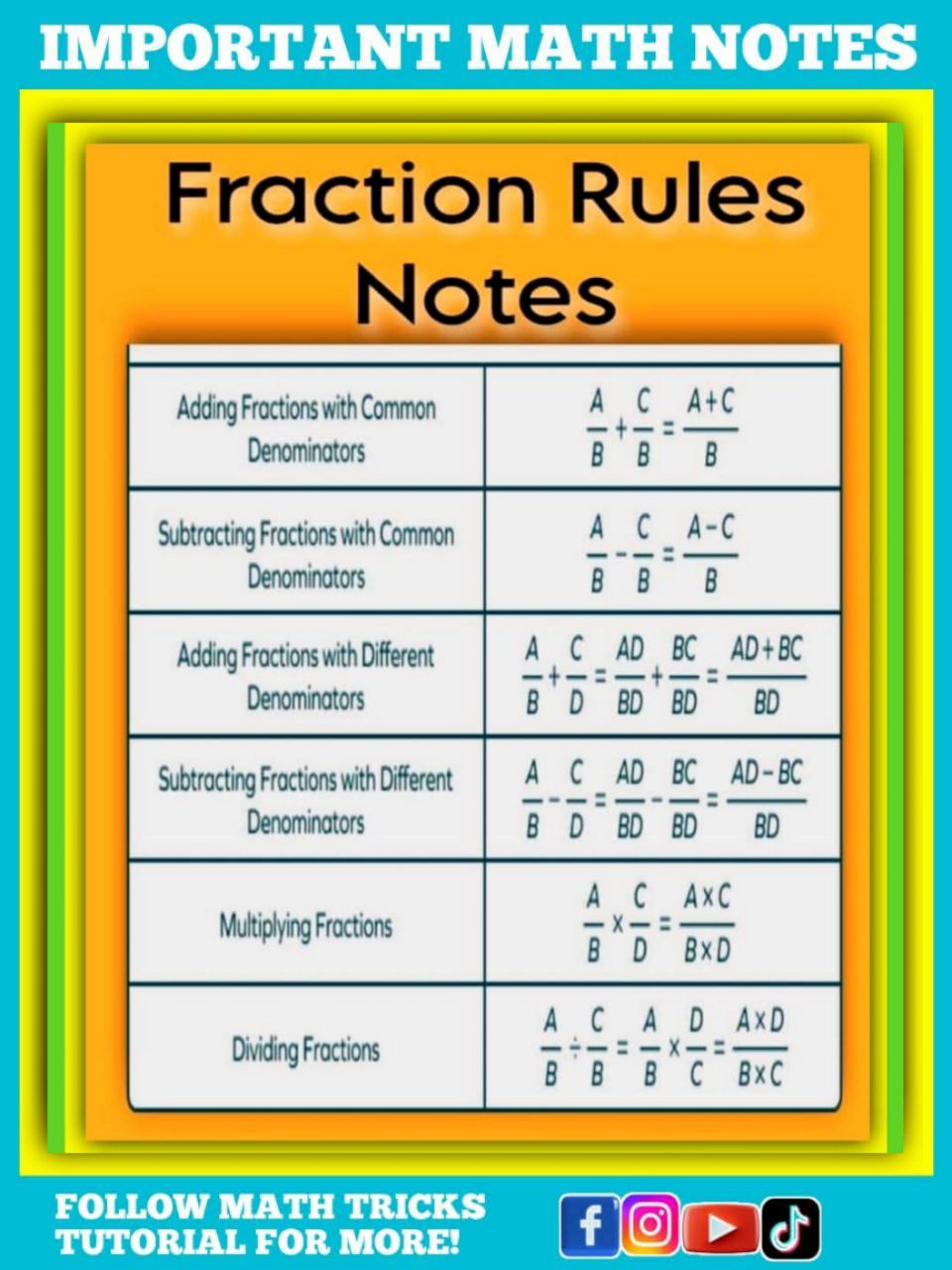Fractions Rules Math Notes - Math Tricks Tutorial | Facebook
