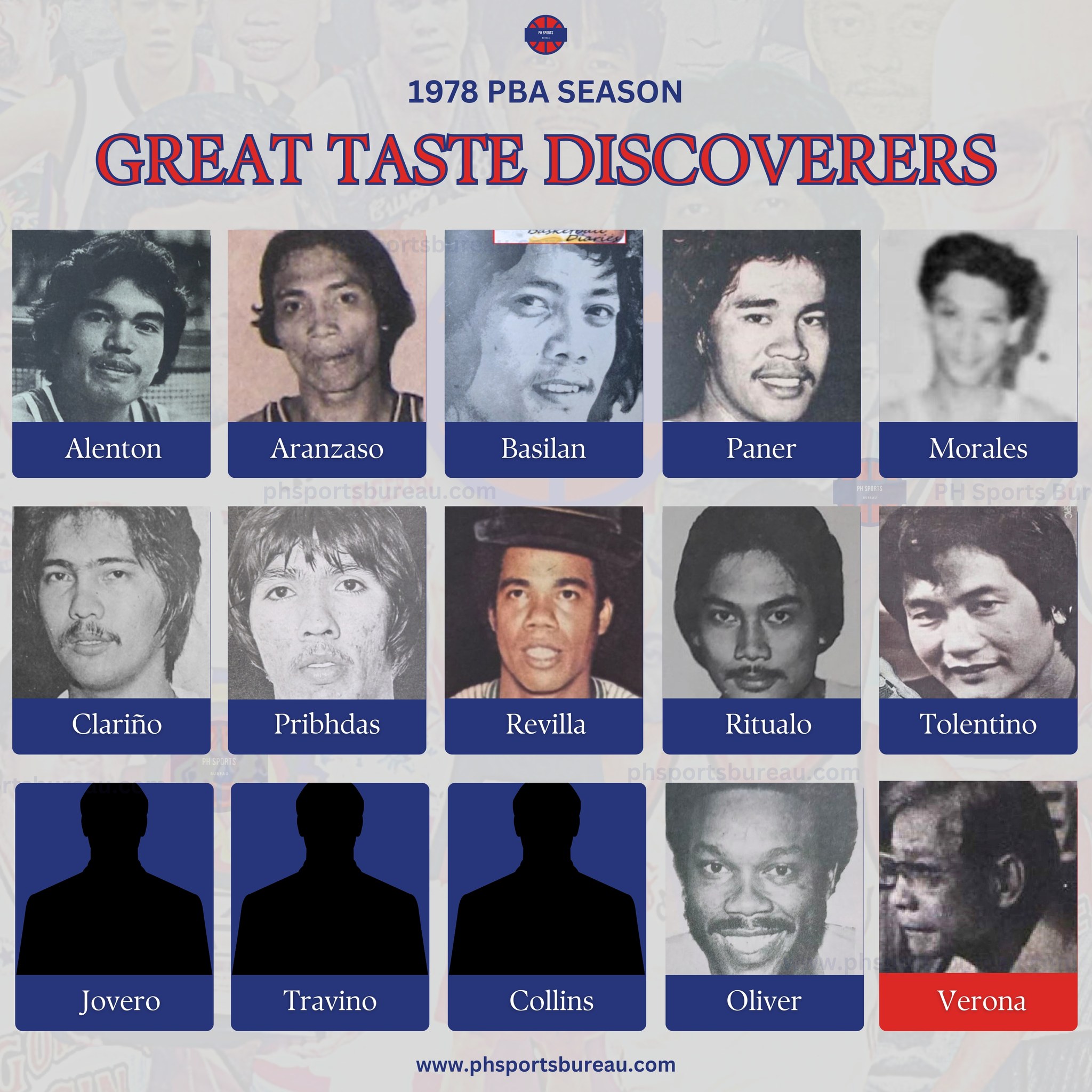 PH - 1978 Great Taste Discoverers Team Roster: - Bienvenido Alenton ...