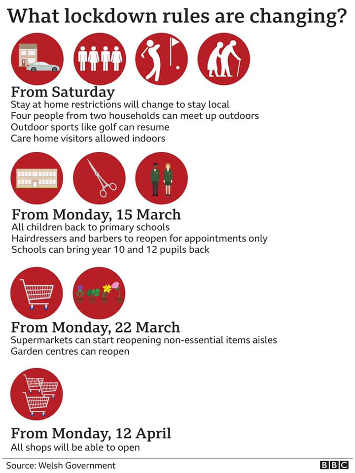📣 Lockdown restrictions in Wales 📣 The Welsh Government have finally ...