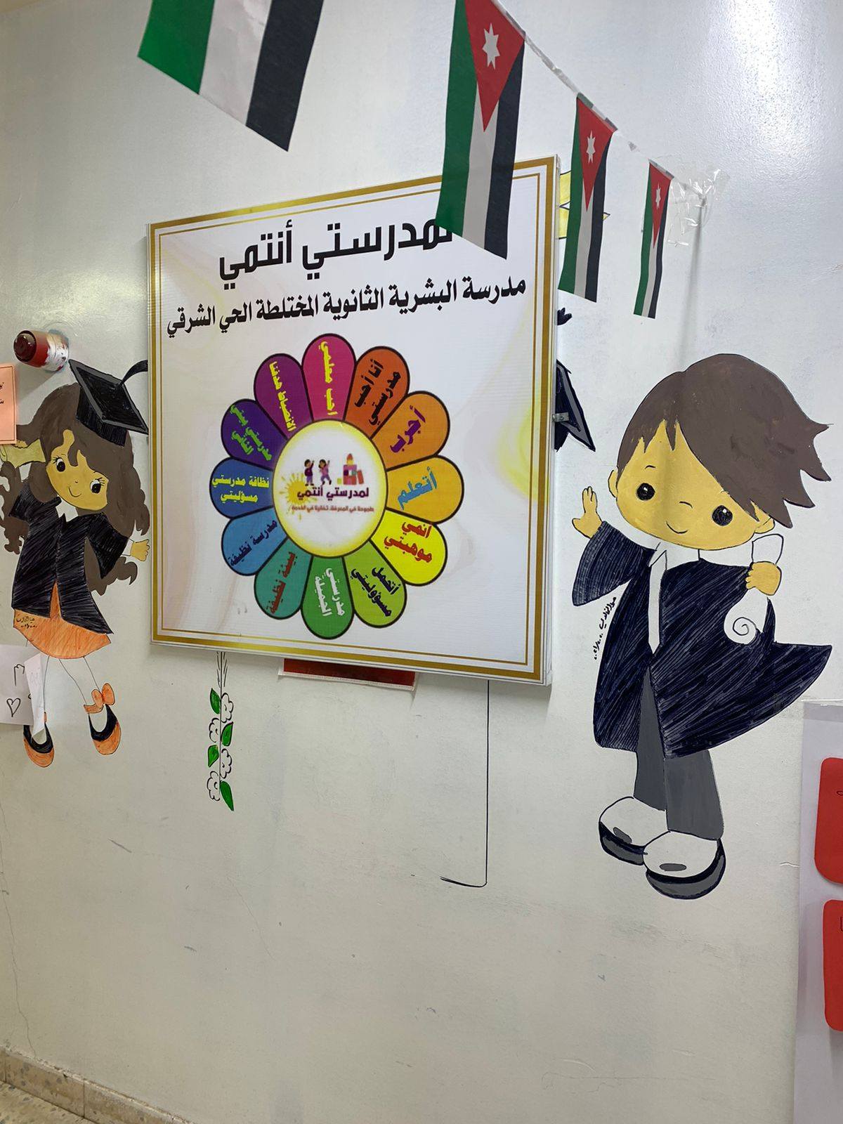 #الخطة_التط... - مدرسة البشرية الثانوية المختلطة / الحي الشرقي | Facebook