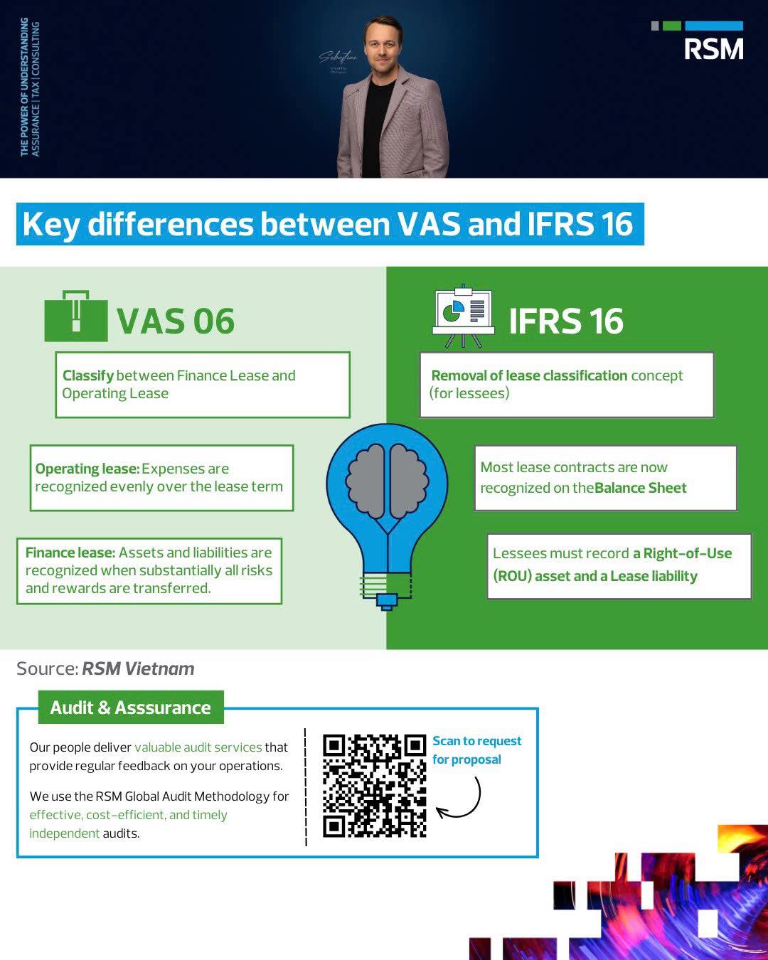 RSM - Key differences between VAS and IFRS 16 Understanding the key ...