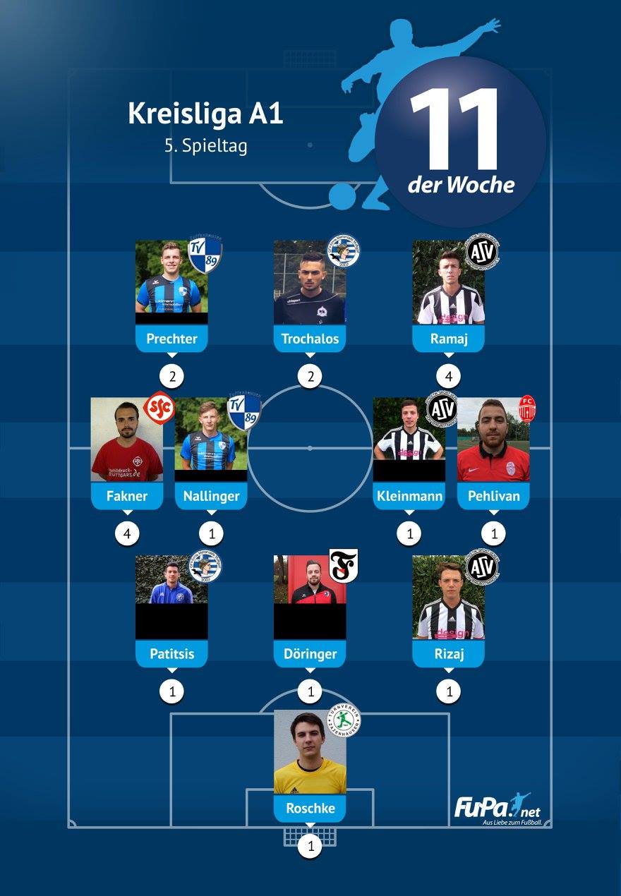 FuPa Stuttgart - Kreisliga A1 Stuttgart 5. Spieltag Abstimmungen: 615 ...