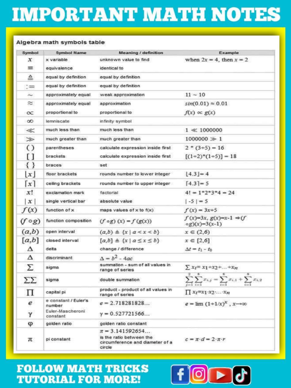 Math - Algebra Math Notes Symbols Table | Facebook