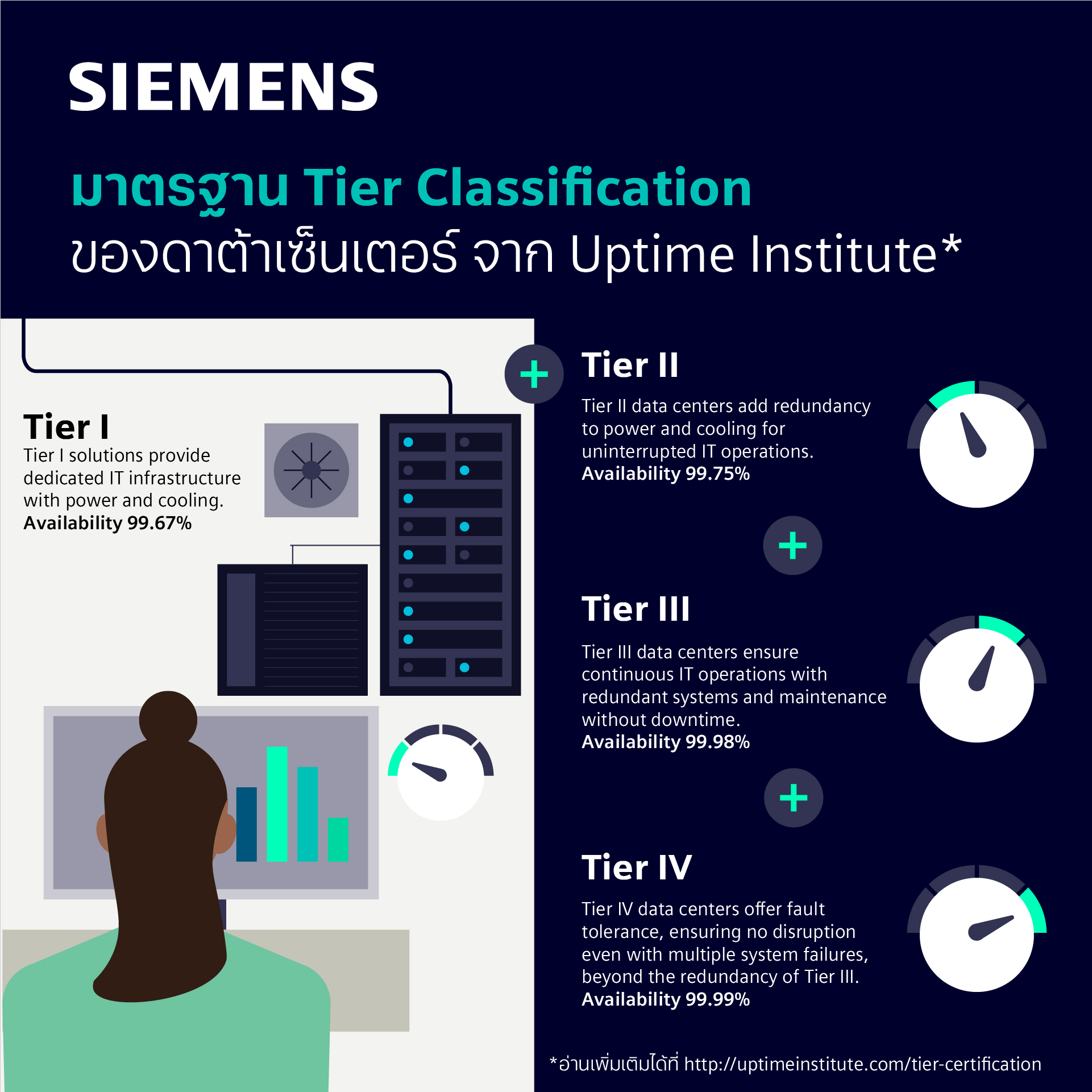 Siemens | Bangkok
