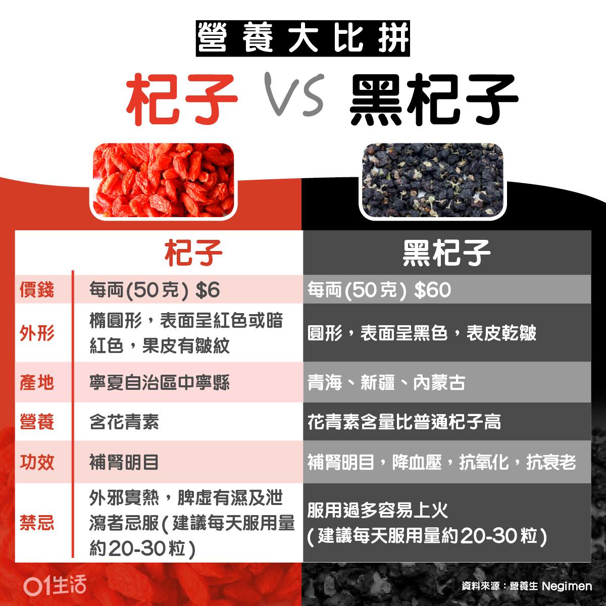 01生活 - 貴梗係貴得有原因啦！ 全文 : tinyurl.com/y3psd3hc 黑杞子軟黃金之謎